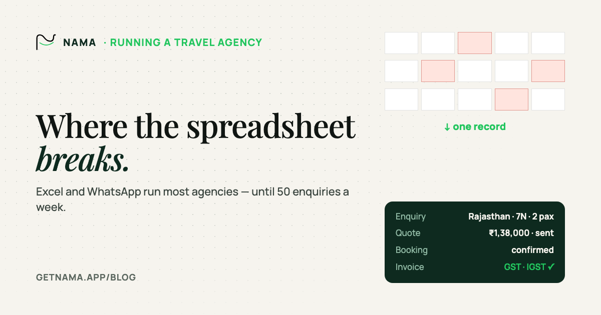 Spreadsheets vs a travel agency OS: what breaks at 50 enquiries a week